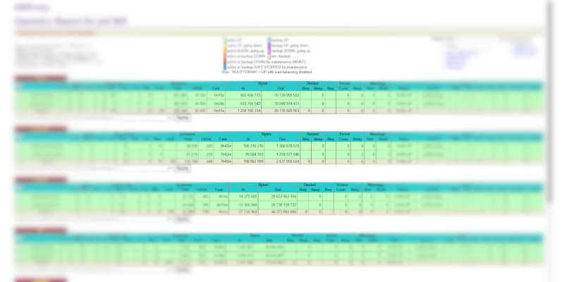 Load Balancer