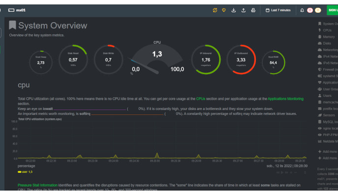 NetData