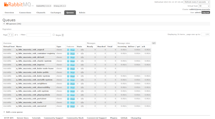 RabbitMQ